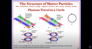 QC0021: Dr. Vivian Robinson: Photons, Particles, Matter, and Relativity