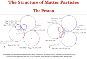 QC0043: Dr. Vivian Robinson: The Structure Of Electrons Protons Neutrons & Neutrinos