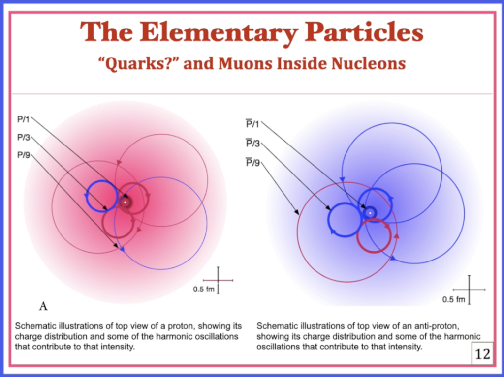 QC0045: Dr. Vivian Robinson: The Elementary Particles