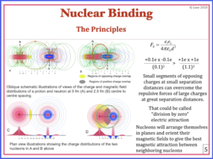 QC0060: Dr. Vivian Robinson: The Robinson Model Of Nuclear Binding
