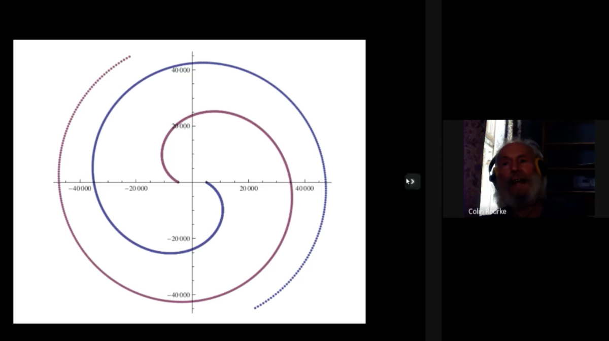 QC0091: Prof. Colin Rourke: A New Paradigm For The Universe