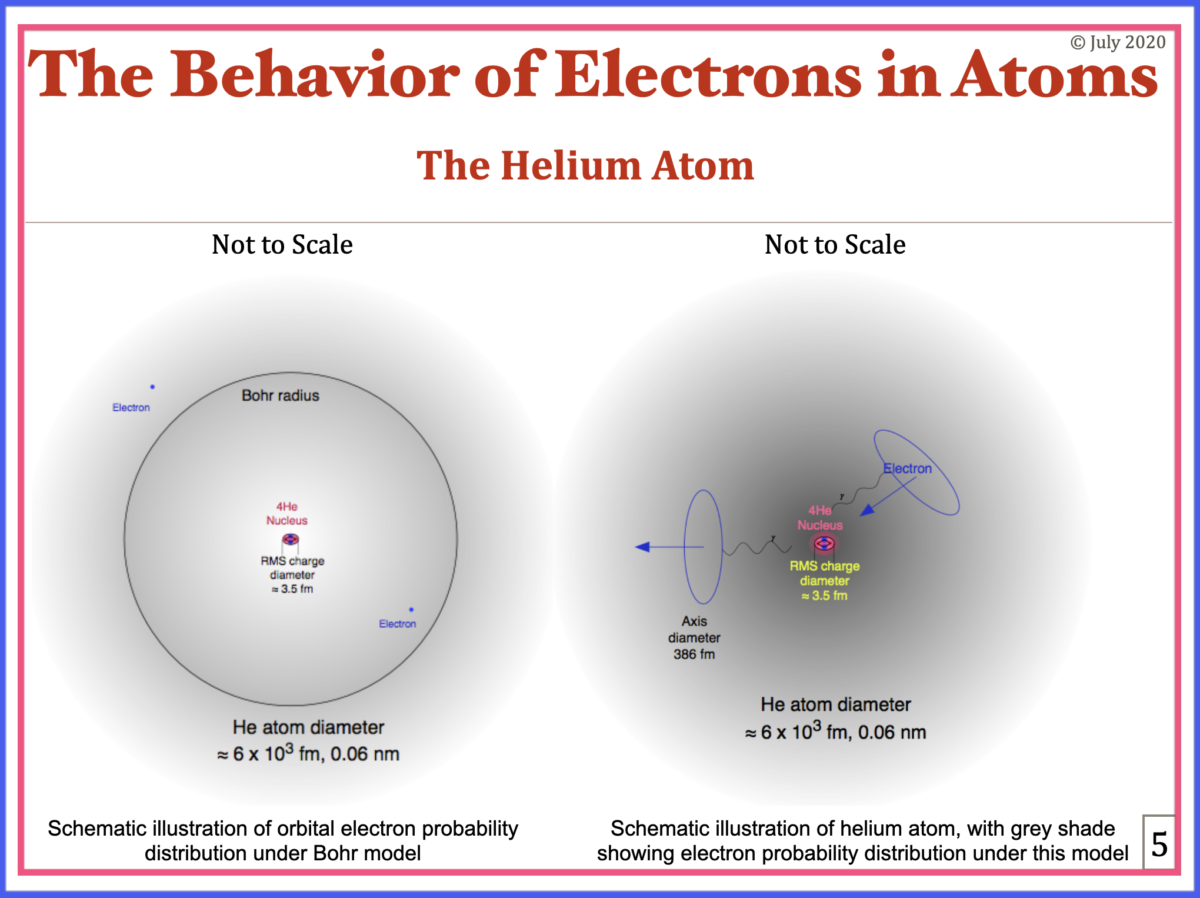 QC0095: Dr. Vivian Robinson: The Behavior Of Electrons In Atoms