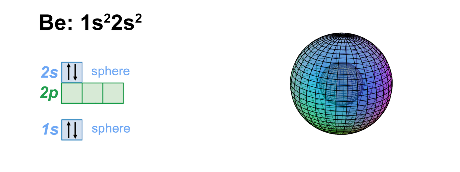 4. Beryllium – The Quantum Bicycle Society