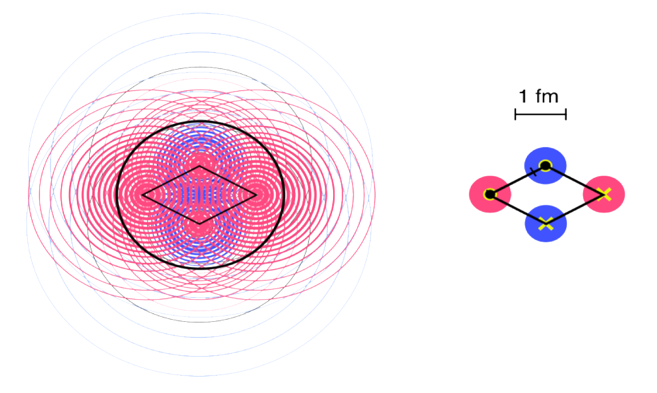 Breakthroughs - The Quantum Bicycle Society