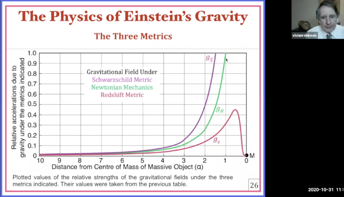 QC0106: Dr. Vivian Robinson: The Physics of Einstein’s Gravity