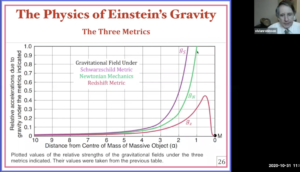 QC0106: Dr. Vivian Robinson: The Physics of Einstein's Gravity