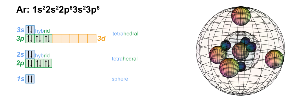 orbital diagram for argon