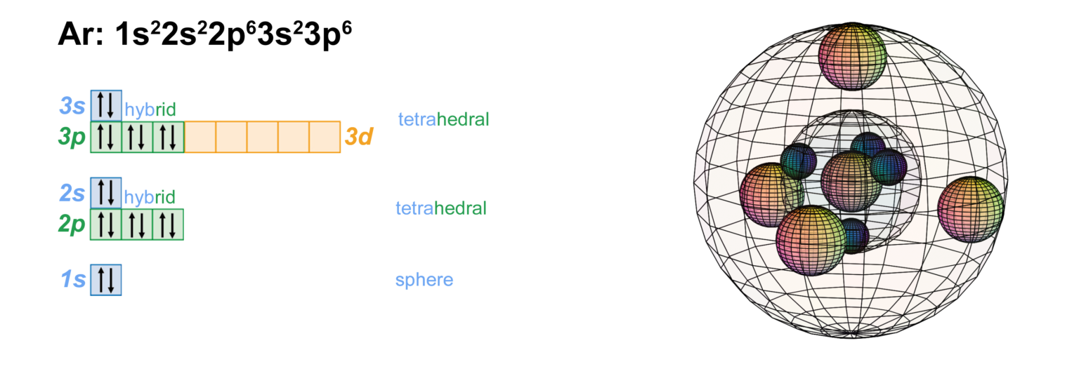 argon 18 gallium geometry