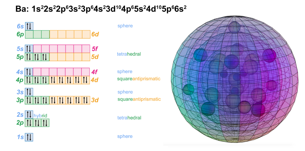 Orbital Diagram For Barium