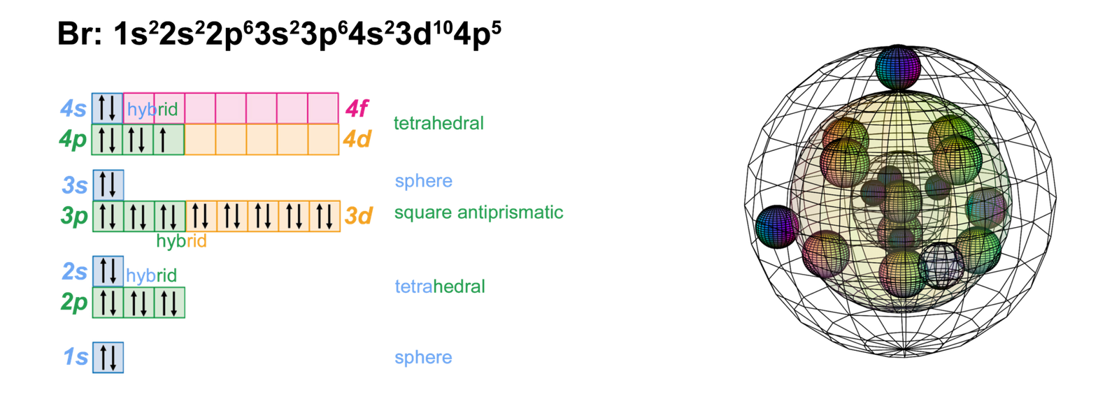 35. Bromine The Quantum Bicycle Society