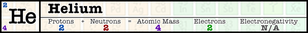 helium atomic mass