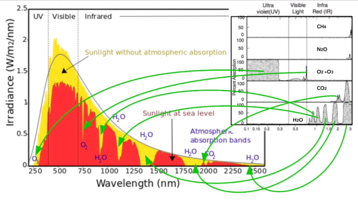 QV0131: Vivian Robinson: Methane is not a powerful greenhouse gas